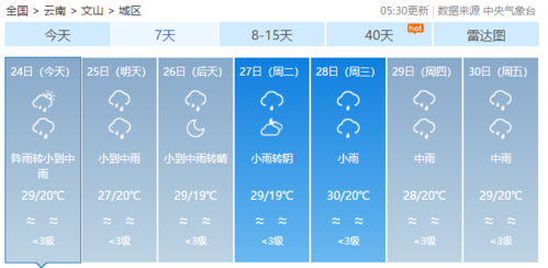 云南省天气预报（云南省天气预报15天当地天气查询）-第1张图片-微云百科