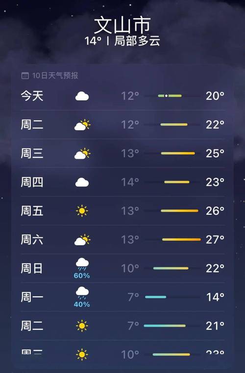 云南省天气预报（云南省天气预报15天当地天气查询）-第5张图片-微云百科