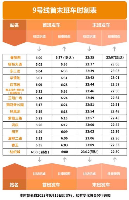 西安地铁出行人(西安地铁出行人数统计)-第6张图片-微云百科 西安地铁出行人(西安地铁出行人数统计)-第6张图片-微云百科