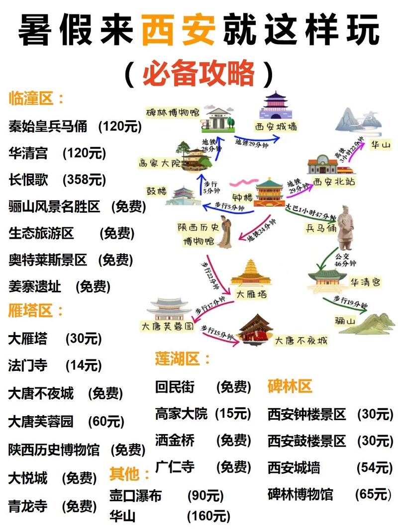 西安假期游客出行(西安假期旅游攻略)-第1张图片-微云百科 西安假期游客出行(西安假期旅游攻略)-第1张图片-微云百科