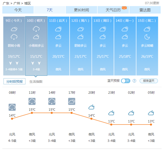 广州这几天的天气 - 广州这几天的天气适合出行吗-第1张图片-微云百科 广州这几天的天气 - 广州这几天的天气适合出行吗-第1张图片-微云百科