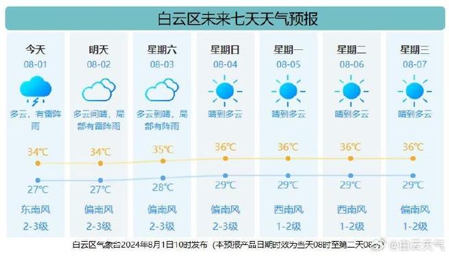 广州这几天的天气 - 广州这几天的天气适合出行吗-第3张图片-微云百科 广州这几天的天气 - 广州这几天的天气适合出行吗-第3张图片-微云百科