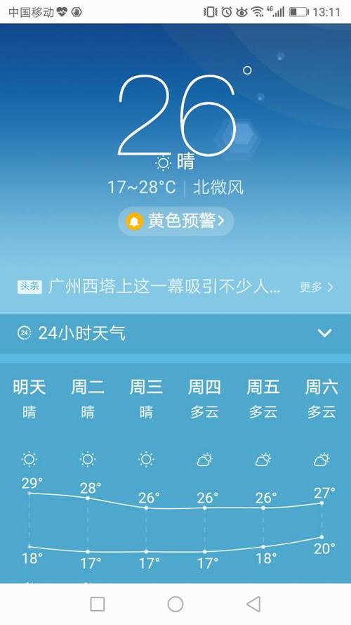 广州这几天的天气 - 广州这几天的天气适合出行吗-第4张图片-微云百科 广州这几天的天气 - 广州这几天的天气适合出行吗-第4张图片-微云百科