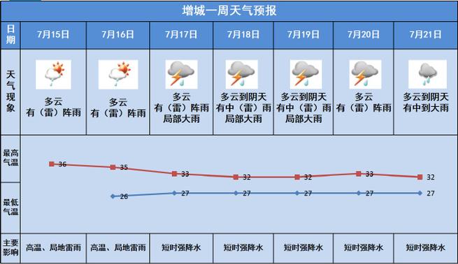 广州这几天的天气 - 广州这几天的天气适合出行吗-第5张图片-微云百科 广州这几天的天气 - 广州这几天的天气适合出行吗-第5张图片-微云百科