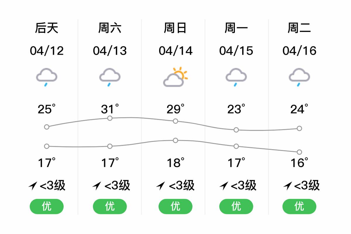 贵定天气(贵定天气预报15天查询百度)-第3张图片-微云百科 贵定天气(贵定天气预报15天查询百度)-第3张图片-微云百科