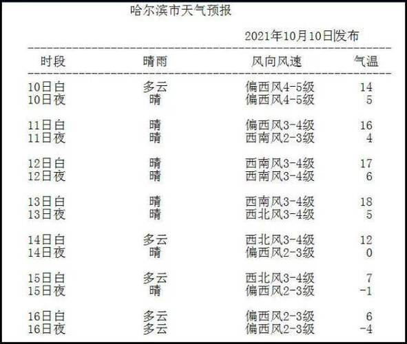 扶余天气 - 扶余天气预报一周七天-第5张图片-微云百科 扶余天气 - 扶余天气预报一周七天-第5张图片-微云百科