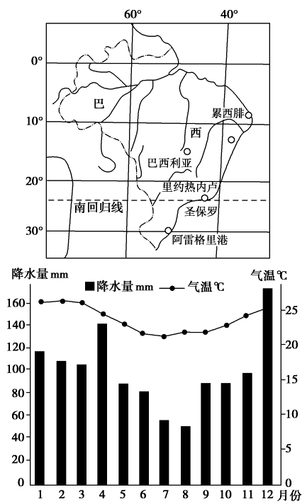 里约天气 - 里约天气预报30天查询-第8张图片-微云百科