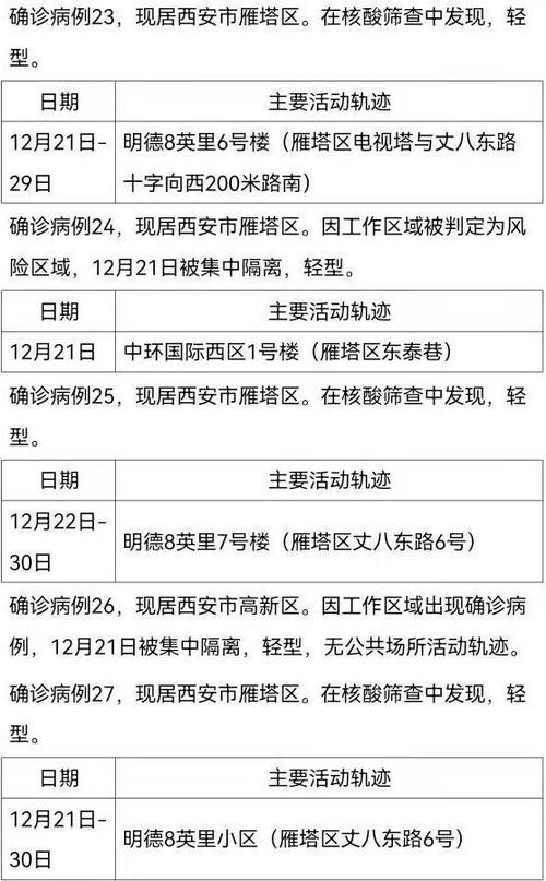 西城病例出行轨迹，西城新冠轨迹-第2张图片-微云百科