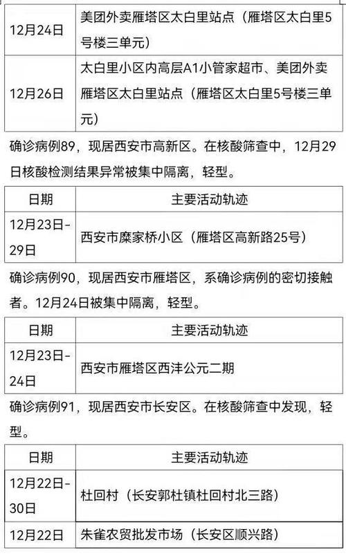 西城病例出行轨迹，西城新冠轨迹-第4张图片-微云百科