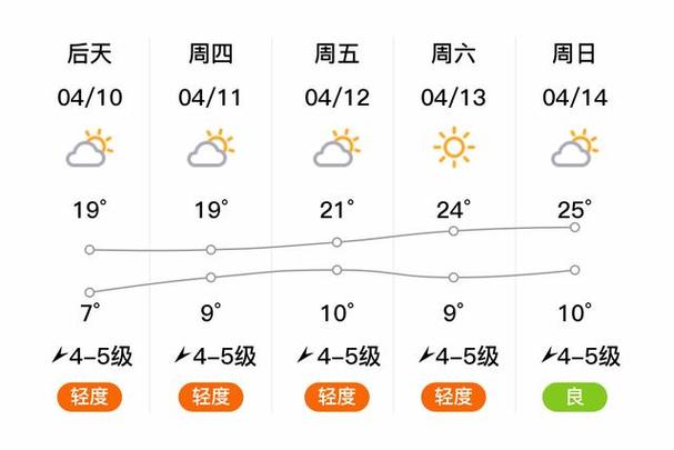 江西抚州天气预报(江西抚州天气预报30天准确 一个月)-第3张图片-微云百科 江西抚州天气预报(江西抚州天气预报30天准确 一个月)-第3张图片-微云百科
