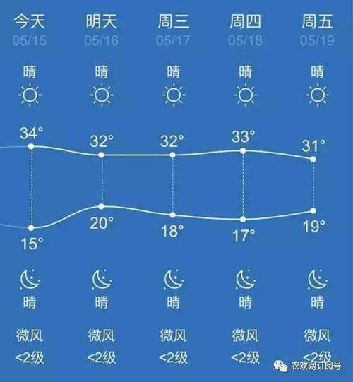 江西抚州天气预报(江西抚州天气预报30天准确 一个月)-第5张图片-微云百科 江西抚州天气预报(江西抚州天气预报30天准确 一个月)-第5张图片-微云百科
