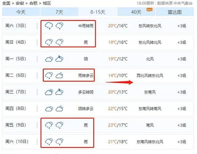 江西抚州天气预报(江西抚州天气预报30天准确 一个月)-第6张图片-微云百科 江西抚州天气预报(江西抚州天气预报30天准确 一个月)-第6张图片-微云百科