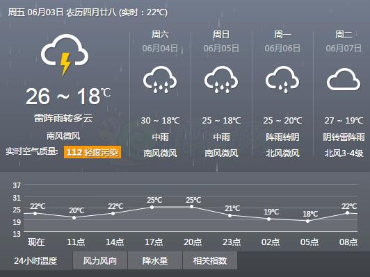 广平天气预报 - 广平天气预报查询一周15天-第3张图片-微云百科 广平天气预报 - 广平天气预报查询一周15天-第3张图片-微云百科