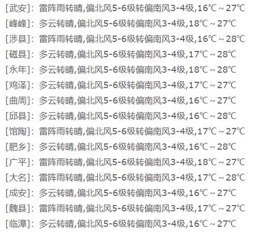 广平天气预报 - 广平天气预报查询一周15天-第4张图片-微云百科 广平天气预报 - 广平天气预报查询一周15天-第4张图片-微云百科