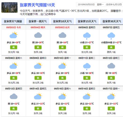天气预报10天,日照一周天气预报10天-第6张图片-微云百科 天气预报10天,日照一周天气预报10天-第6张图片-微云百科