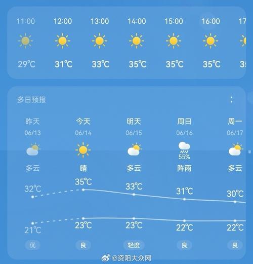 资阳天气(资阳天气15天天气预报)-第2张图片-微云百科 资阳天气(资阳天气15天天气预报)-第2张图片-微云百科