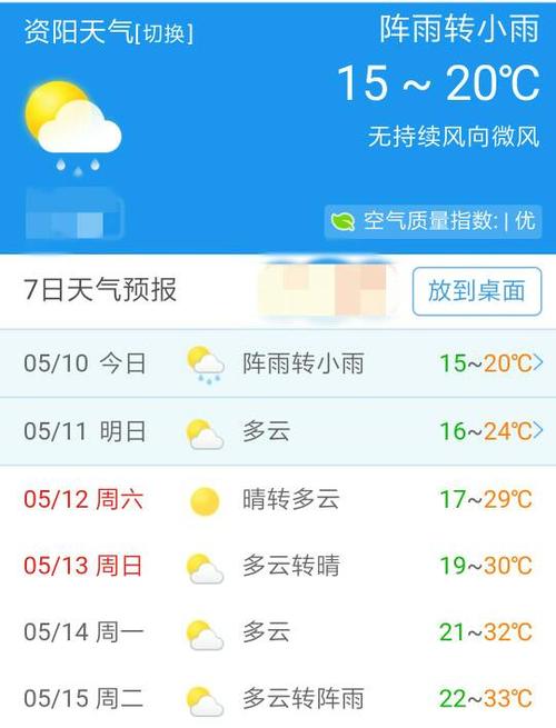 资阳天气(资阳天气15天天气预报)-第5张图片-微云百科 资阳天气(资阳天气15天天气预报)-第5张图片-微云百科