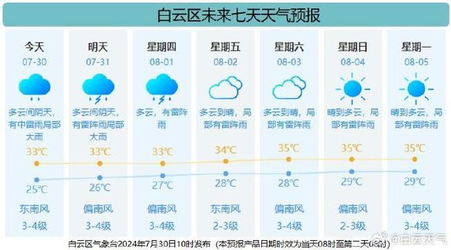 资阳天气(资阳天气15天天气预报)-第6张图片-微云百科 资阳天气(资阳天气15天天气预报)-第6张图片-微云百科