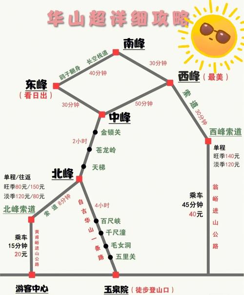 华阴天气预报，华阴天气预报15-第2张图片-微云百科