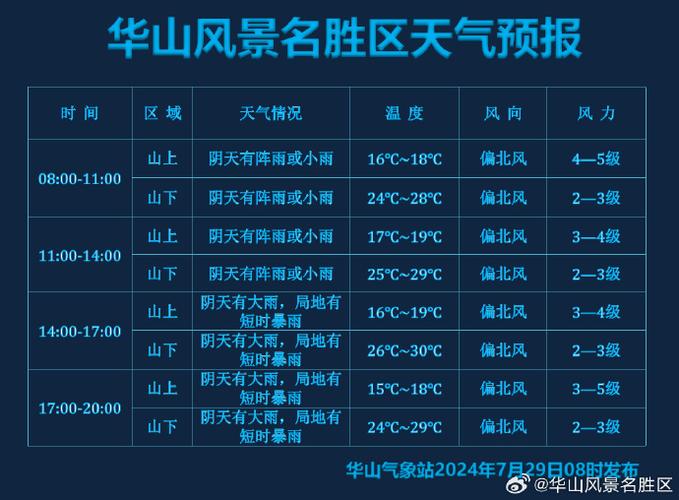 华阴天气预报，华阴天气预报15-第3张图片-微云百科