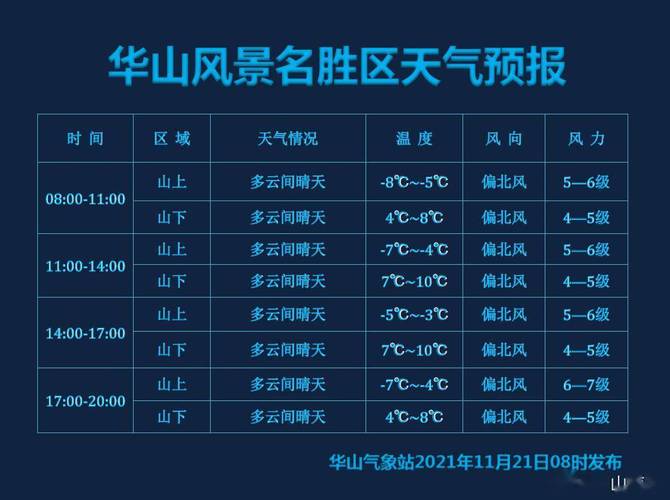 华阴天气预报，华阴天气预报15-第5张图片-微云百科