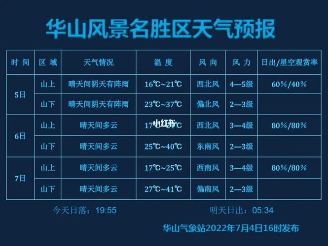 华阴天气预报，华阴天气预报15-第7张图片-微云百科