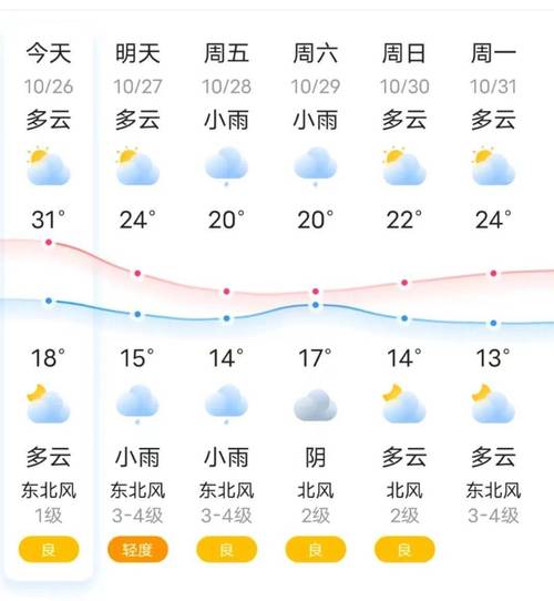 祁阳天气 - 天气新闻最新消息-第2张图片-微云百科 祁阳天气 - 天气新闻最新消息-第2张图片-微云百科
