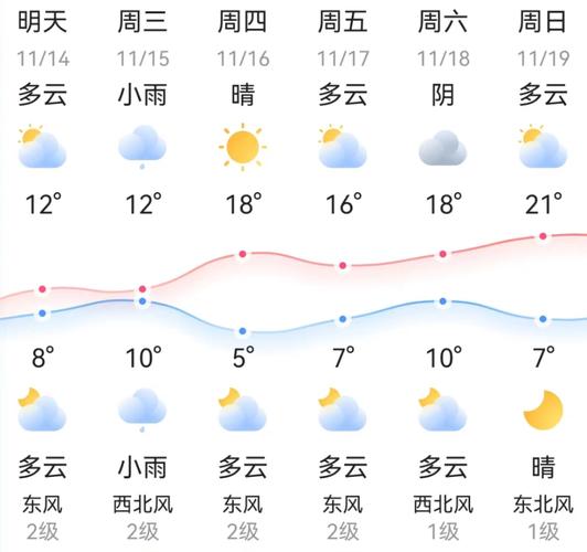 祁阳天气 - 天气新闻最新消息-第4张图片-微云百科 祁阳天气 - 天气新闻最新消息-第4张图片-微云百科