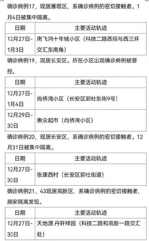 西安那几个区不能出行,西安疫情哪里不能去-第1张图片-微云百科 西安那几个区不能出行,西安疫情哪里不能去-第1张图片-微云百科