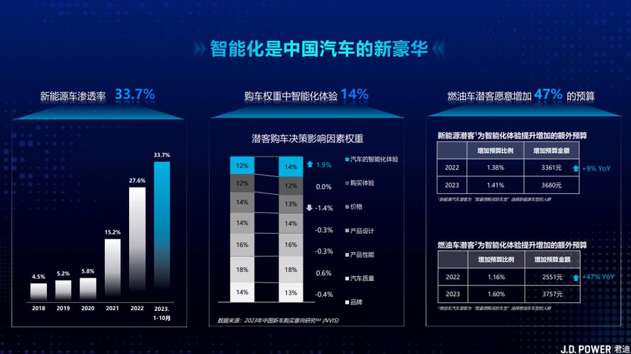 下一个出行变革又来了 - 下一个旅行-第3张图片-微云百科