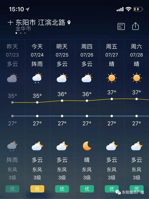 浙江东阳天气,浙江东阳天气预报30天查询-第2张图片-微云百科 浙江东阳天气,浙江东阳天气预报30天查询-第2张图片-微云百科
