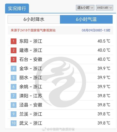 浙江东阳天气,浙江东阳天气预报30天查询-第3张图片-微云百科 浙江东阳天气,浙江东阳天气预报30天查询-第3张图片-微云百科