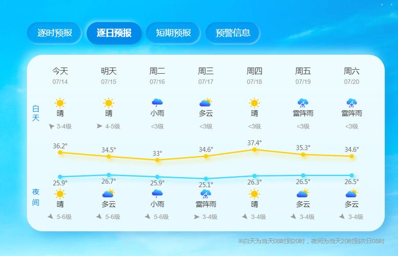 浙江苍南天气（浙江苍南天气预报明天）-第3张图片-微云百科