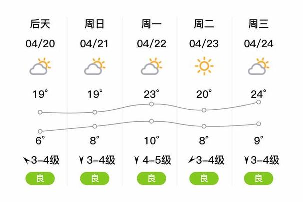 山西高平天气预报 - 山西高平天气预报七天-第5张图片-微云百科 山西高平天气预报 - 山西高平天气预报七天-第5张图片-微云百科