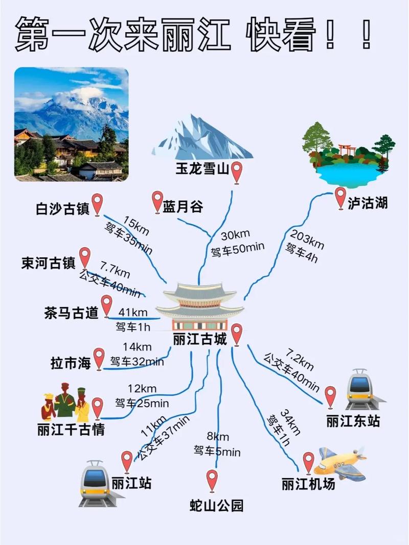 去丽江旅游自助游攻略 - 去丽江自由行-第4张图片-微云百科 去丽江旅游自助游攻略 - 去丽江自由行-第4张图片-微云百科
