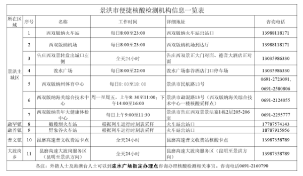 西双版纳可以出行了吗现在 - 西双版纳现在可以去旅游吗疫情-第3张图片-微云百科