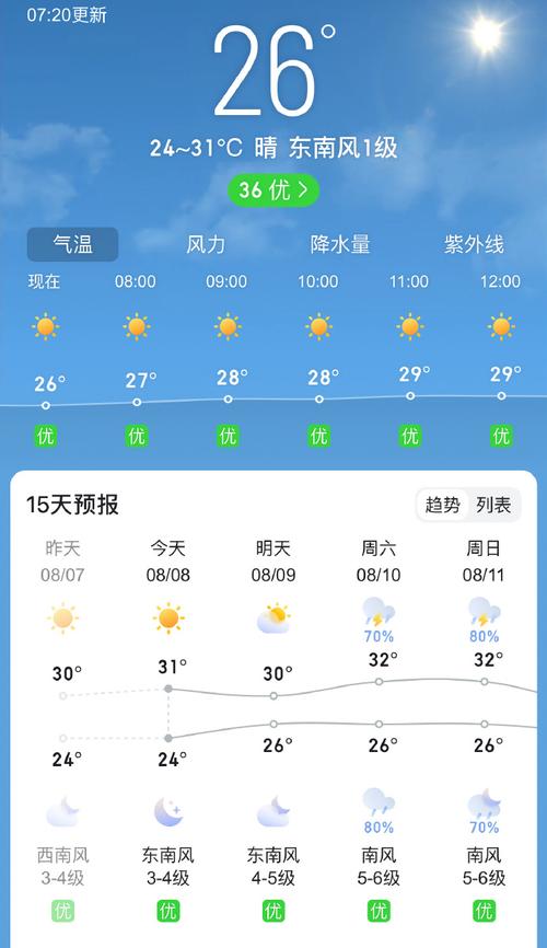 巴马天气 - 巴马天气最佳旅游季节-第1张图片-微云百科 巴马天气 - 巴马天气最佳旅游季节-第1张图片-微云百科