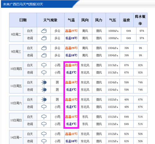 巴马天气 - 巴马天气最佳旅游季节-第3张图片-微云百科 巴马天气 - 巴马天气最佳旅游季节-第3张图片-微云百科