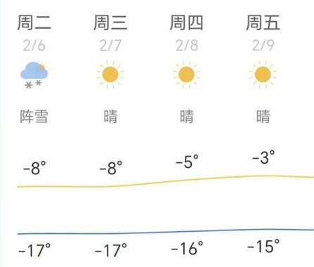 21号天气(深圳21号天气)-第1张图片-微云百科 21号天气(深圳21号天气)-第1张图片-微云百科