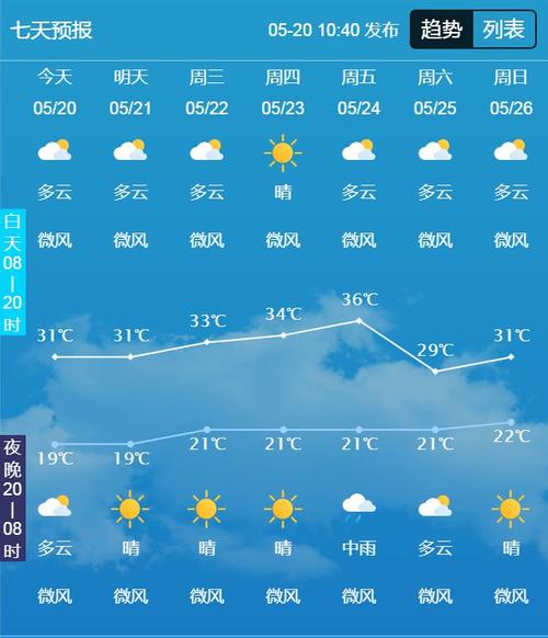 21号天气(深圳21号天气)-第2张图片-微云百科 21号天气(深圳21号天气)-第2张图片-微云百科
