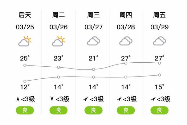 21号天气(深圳21号天气)-第3张图片-微云百科 21号天气(深圳21号天气)-第3张图片-微云百科