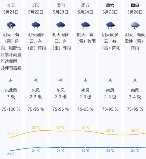 21号天气(深圳21号天气)-第5张图片-微云百科 21号天气(深圳21号天气)-第5张图片-微云百科