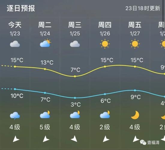 福清天气 - 福清天气预报15天准确率-第2张图片-微云百科 福清天气 - 福清天气预报15天准确率-第2张图片-微云百科
