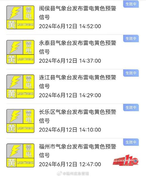 福清天气 - 福清天气预报15天准确率-第3张图片-微云百科 福清天气 - 福清天气预报15天准确率-第3张图片-微云百科