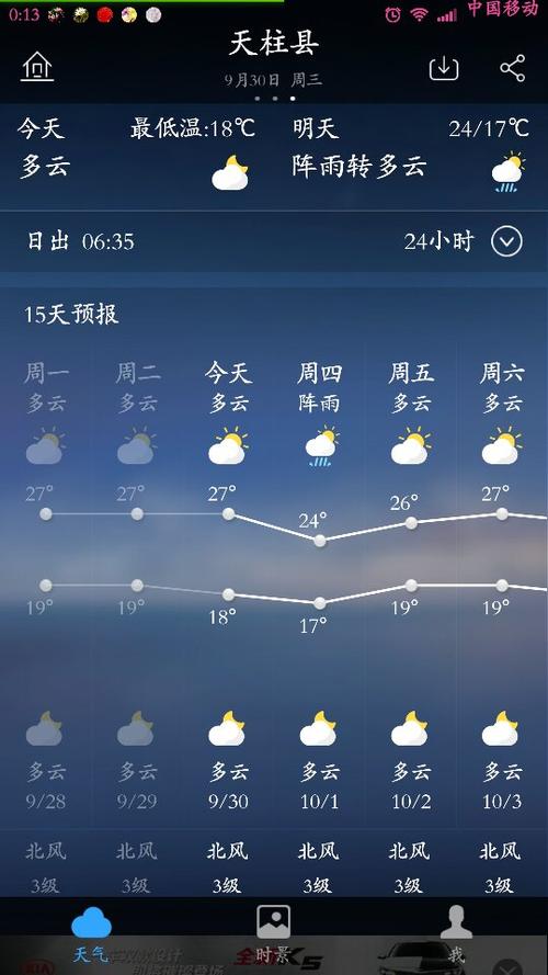 石柱天气预报(黄水天气预报)-第3张图片-微云百科 石柱天气预报(黄水天气预报)-第3张图片-微云百科