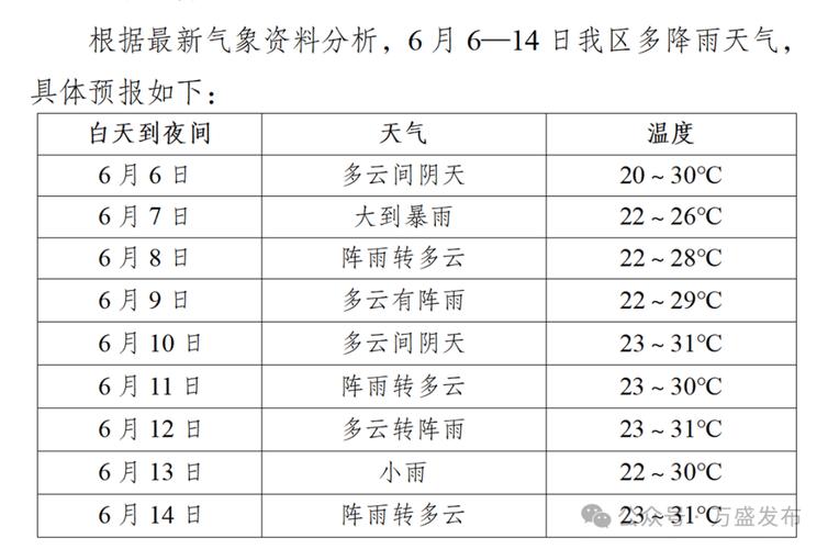 石柱天气预报(黄水天气预报)-第4张图片-微云百科 石柱天气预报(黄水天气预报)-第4张图片-微云百科