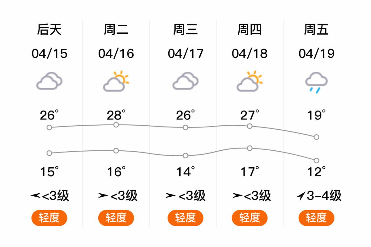 石柱天气预报(黄水天气预报)-第6张图片-微云百科 石柱天气预报(黄水天气预报)-第6张图片-微云百科