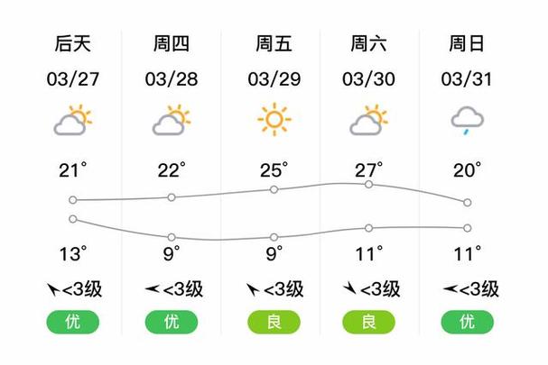 石柱天气预报(黄水天气预报)-第7张图片-微云百科 石柱天气预报(黄水天气预报)-第7张图片-微云百科