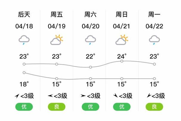 石柱天气预报(黄水天气预报)-第8张图片-微云百科 石柱天气预报(黄水天气预报)-第8张图片-微云百科
