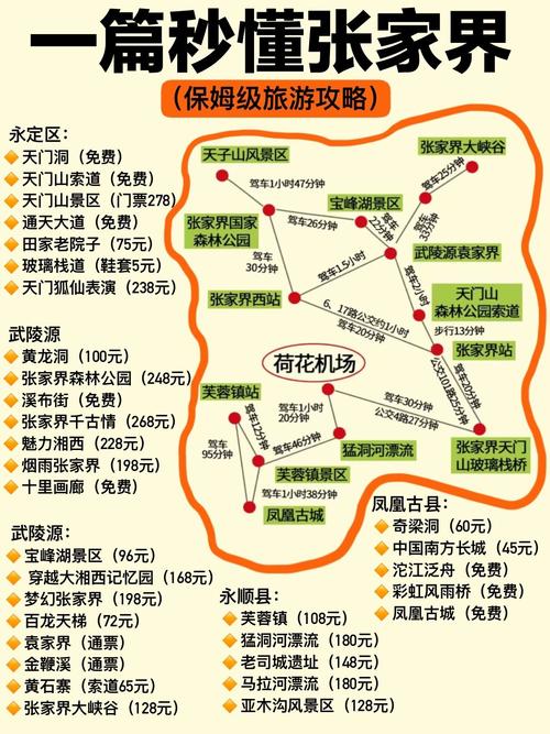 上海到张家界旅游攻略 - 上海到张家界自驾游攻略-第3张图片-微云百科 上海到张家界旅游攻略 - 上海到张家界自驾游攻略-第3张图片-微云百科